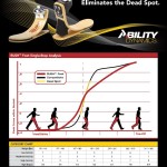 Step Analysis